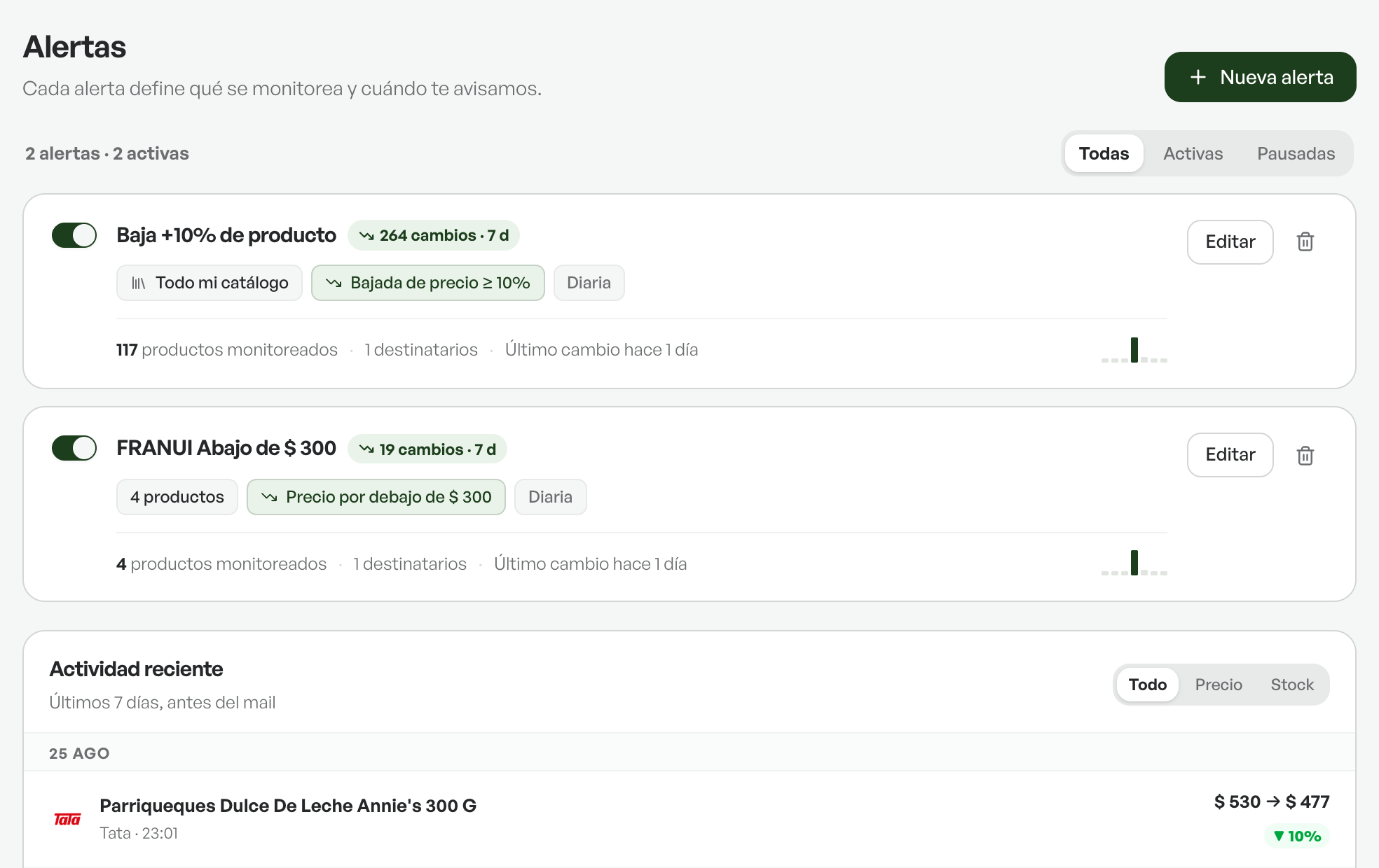 Alertas configurables