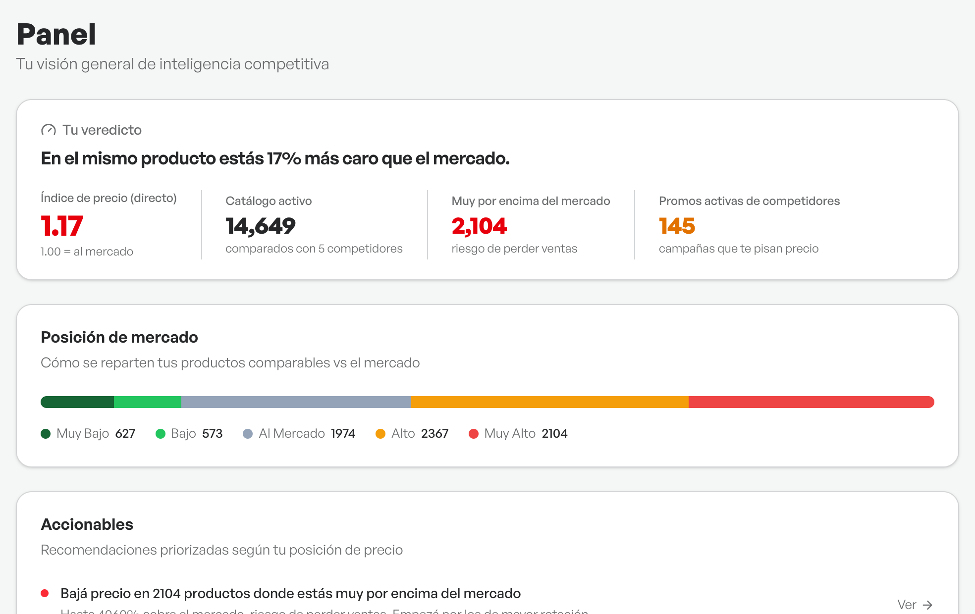 Panel del retailer: índice de precios, posición de mercado e insights accionables.